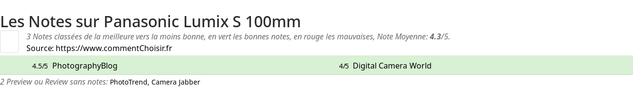 Ratings Panasonic Lumix S 100mm