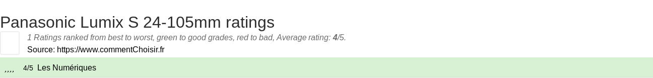 Ratings Panasonic Lumix S 24-105mm