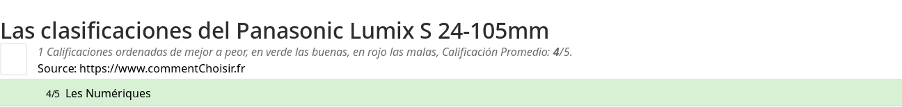 Ratings Panasonic Lumix S 24-105mm