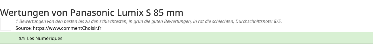 Ratings Panasonic Lumix S 85 mm