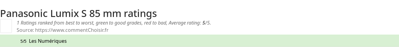 Ratings Panasonic Lumix S 85 mm