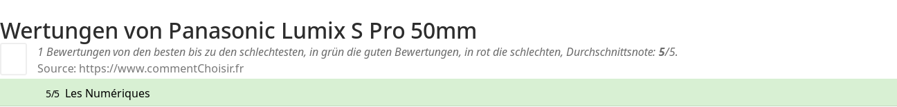 Ratings Panasonic Lumix S Pro 50mm