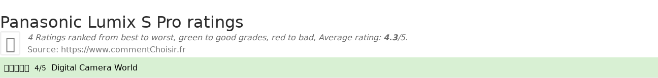 Ratings Panasonic Lumix S Pro