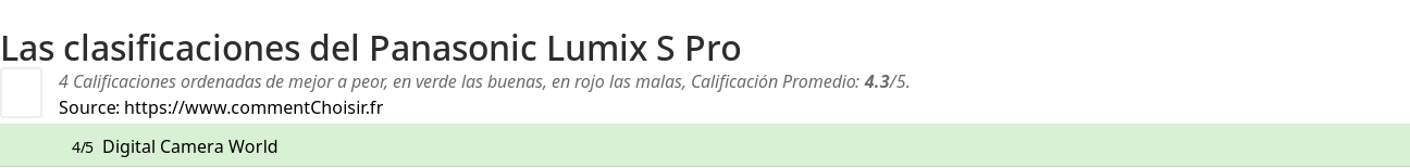 Ratings Panasonic Lumix S Pro