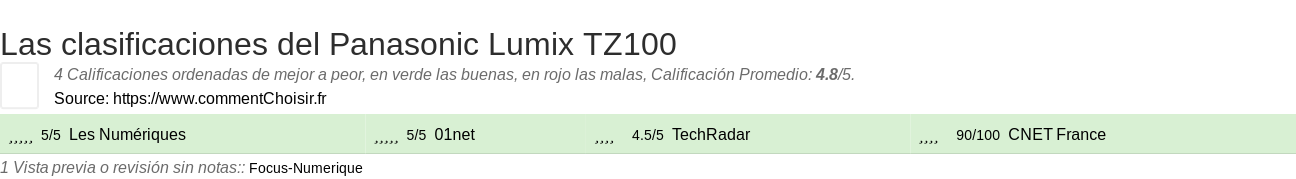 Ratings Panasonic Lumix TZ100