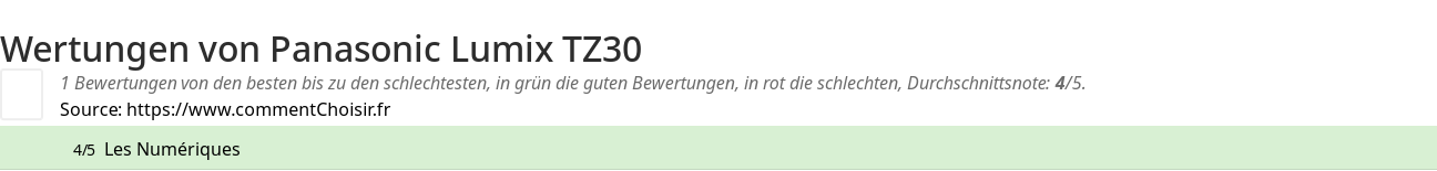 Ratings Panasonic Lumix TZ30