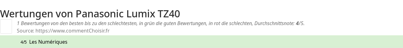 Ratings Panasonic Lumix TZ40