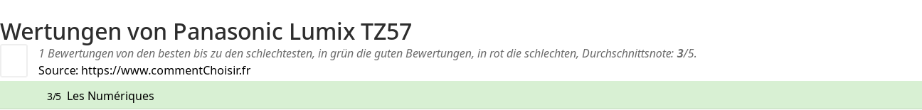 Ratings Panasonic Lumix TZ57