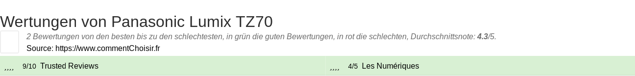 Ratings Panasonic Lumix TZ70