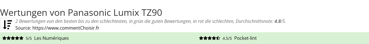 Ratings Panasonic Lumix TZ90