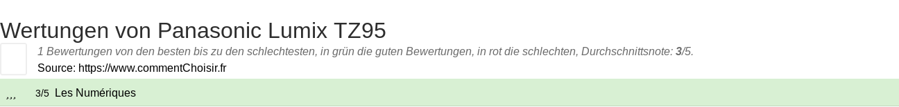 Ratings Panasonic Lumix TZ95