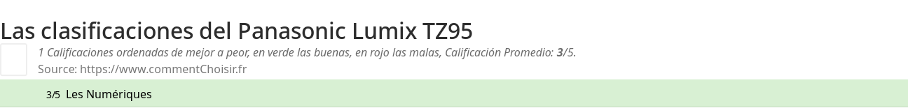 Ratings Panasonic Lumix TZ95