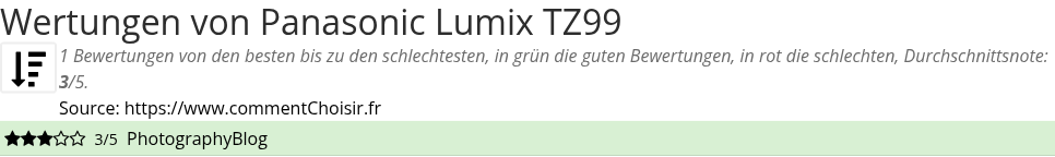 Ratings Panasonic Lumix TZ99