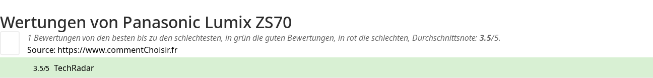 Ratings Panasonic Lumix ZS70
