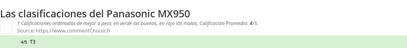 Ratings Panasonic MX950