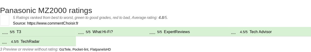 Ratings Panasonic MZ2000