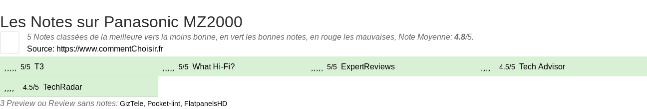 Ratings Panasonic MZ2000