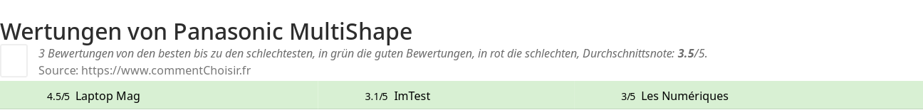 Ratings Panasonic MultiShape