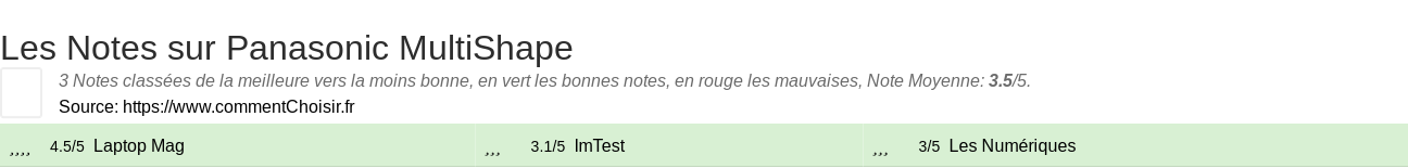 Ratings Panasonic MultiShape