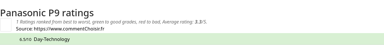 Ratings Panasonic P9