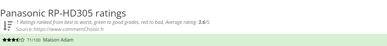 Ratings Panasonic RP-HD305