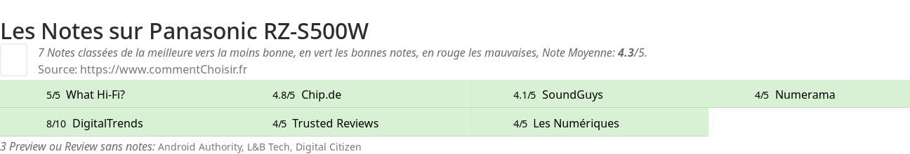 Ratings Panasonic RZ-S500W