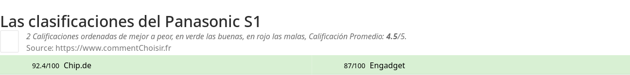 Ratings Panasonic S1