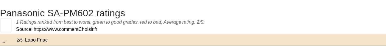 Ratings Panasonic SA-PM602