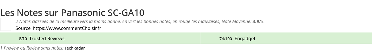 Ratings Panasonic SC-GA10