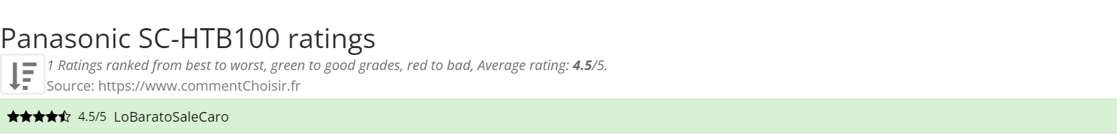 Ratings Panasonic SC-HTB100