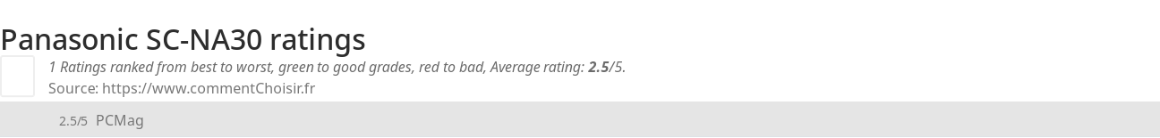 Ratings Panasonic SC-NA30