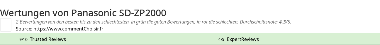 Ratings Panasonic SD-ZP2000
