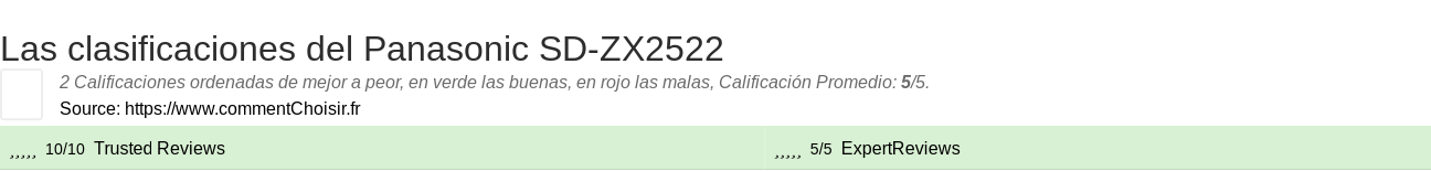 Ratings Panasonic SD-ZX2522