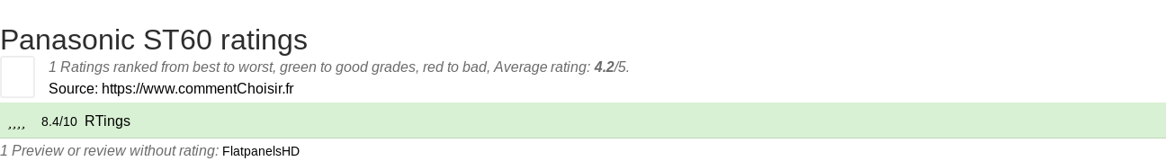 Ratings Panasonic ST60