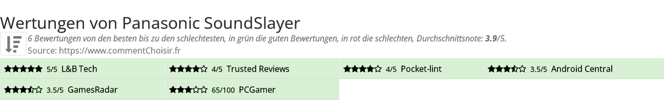 Ratings Panasonic SoundSlayer
