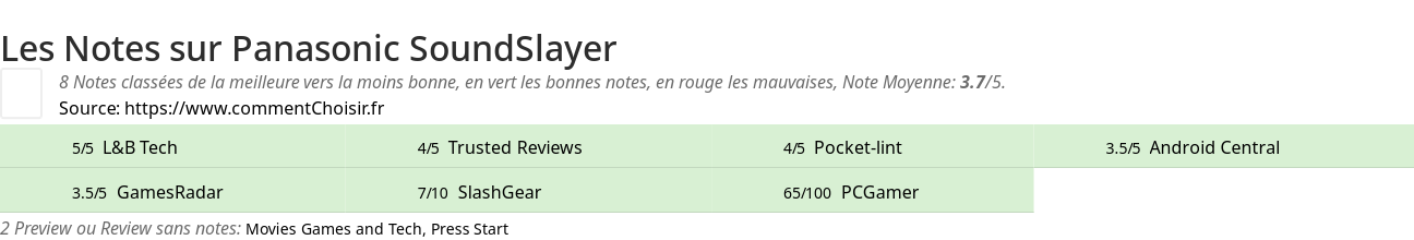 Ratings Panasonic SoundSlayer