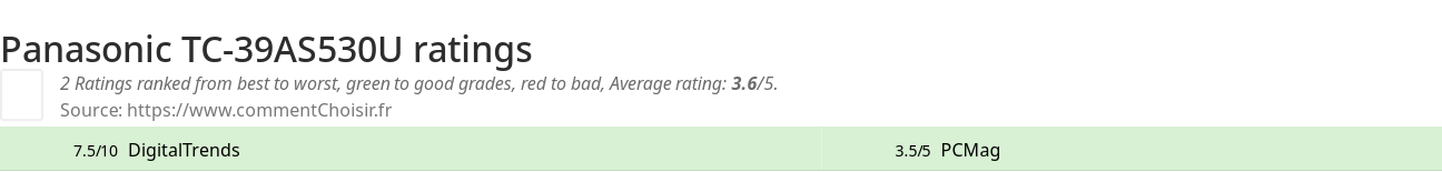 Ratings Panasonic TC-39AS530U