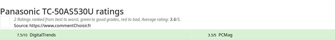 Ratings Panasonic TC-50AS530U