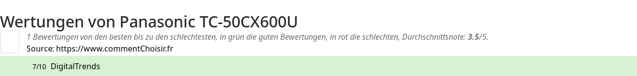 Ratings Panasonic TC-50CX600U