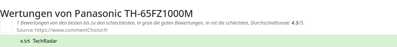 Ratings Panasonic TH-65FZ1000M