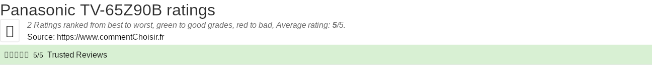 Ratings Panasonic TV-65Z90B