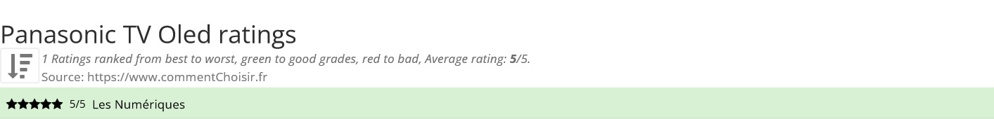 Ratings Panasonic TV Oled