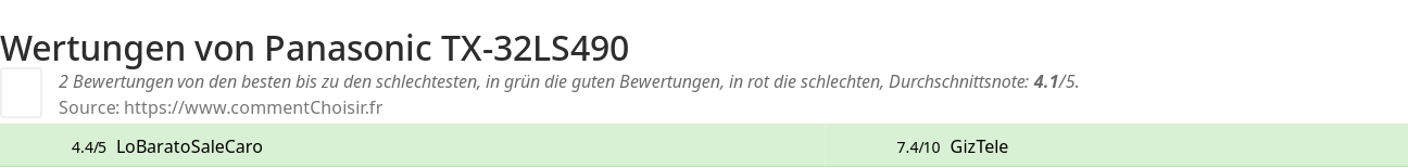Ratings Panasonic TX-32LS490
