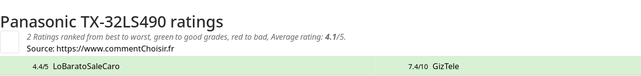 Ratings Panasonic TX-32LS490