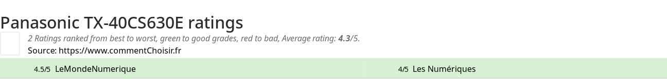 Ratings Panasonic TX-40CS630E