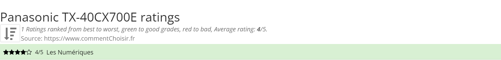 Ratings Panasonic TX-40CX700E