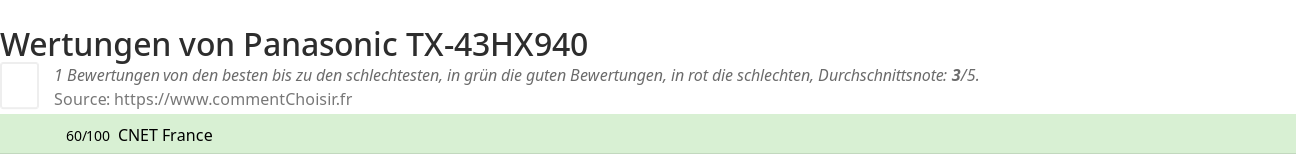 Ratings Panasonic TX-43HX940