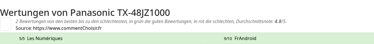 Ratings Panasonic TX-48JZ1000
