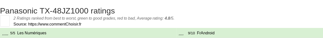 Ratings Panasonic TX-48JZ1000