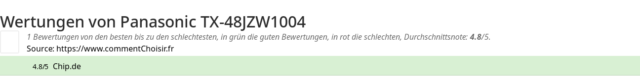 Ratings Panasonic TX-48JZW1004